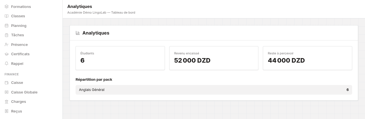 Screenshot of the LingoLab dashboard